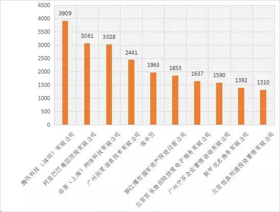 【首發(fā)】2015年中國商標(biāo)行業(yè)發(fā)展調(diào)研系列報(bào)告---商標(biāo)申請篇