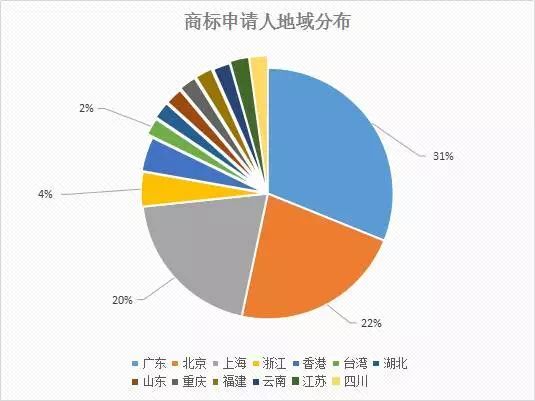 【首發(fā)】2015年中國商標(biāo)行業(yè)發(fā)展調(diào)研系列報(bào)告---商標(biāo)申請篇