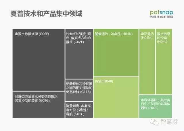 是什么讓鴻海對(duì)夏普望而卻步？