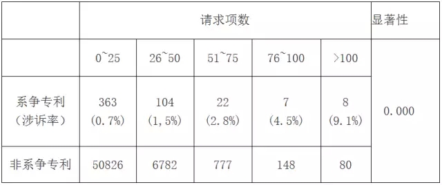 專利訴訟指標(biāo)研究