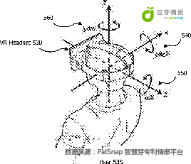 從專利角度看看，VR到底給宅男們帶來了什么？