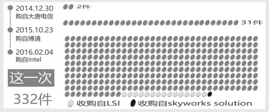 小米：“豪購”專利意欲何為？