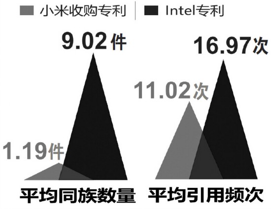 小米：“豪購(gòu)”專利意欲何為？