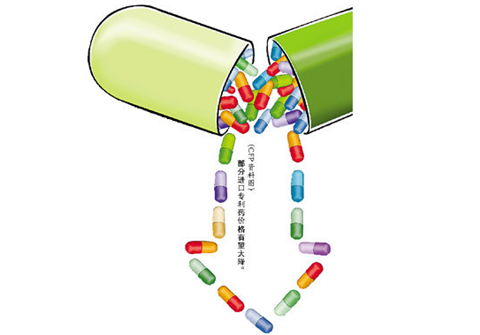 5品種昂貴進(jìn)口專利藥價(jià)格望“腰斬”