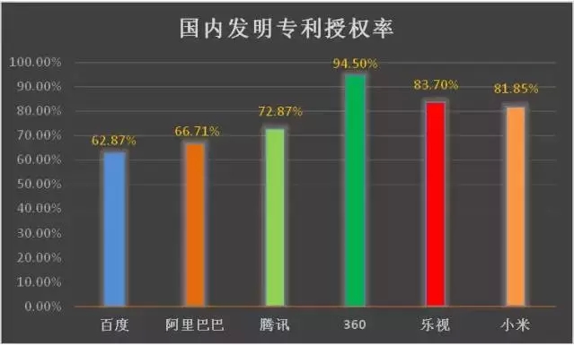 6句話解讀“互聯(lián)網(wǎng)巨頭專利管理能力分析報告”