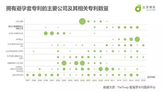 你們以為只有谷歌會智能，“安全”這件事，杜蕾斯可是非常智能呢