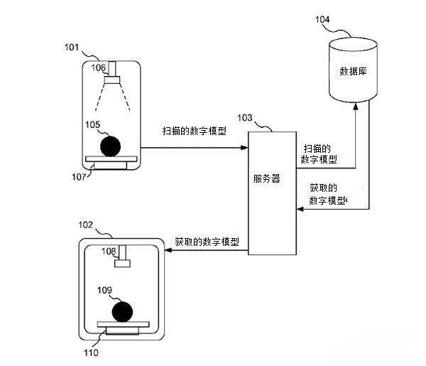 迪斯尼1天3項(xiàng)3D打印技術(shù)專(zhuān)利	有何深意