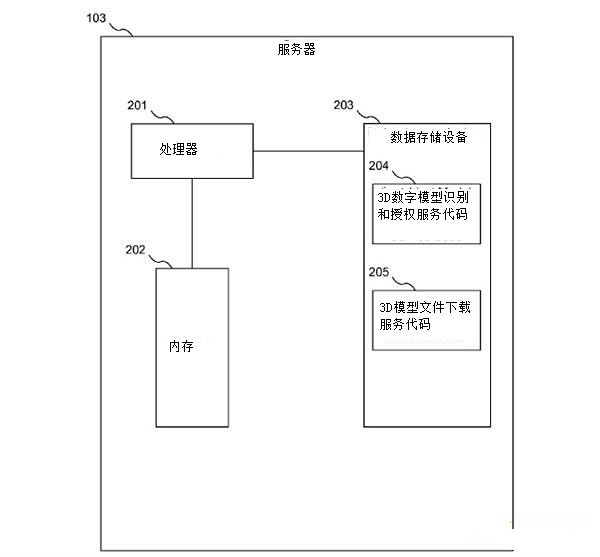 迪斯尼1天3項(xiàng)3D打印技術(shù)專(zhuān)利	有何深意