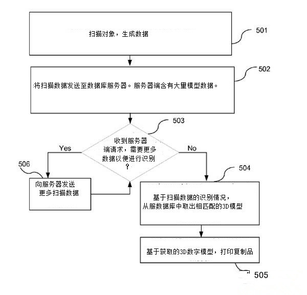 迪斯尼1天3項(xiàng)3D打印技術(shù)專(zhuān)利	有何深意