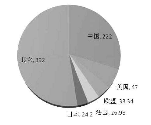 《2015年世界知識(shí)產(chǎn)權(quán)指標(biāo)》分析研究