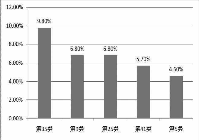 《2015年世界知識(shí)產(chǎn)權(quán)指標(biāo)》分析研究