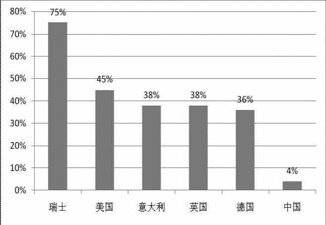 《2015年世界知識(shí)產(chǎn)權(quán)指標(biāo)》分析研究