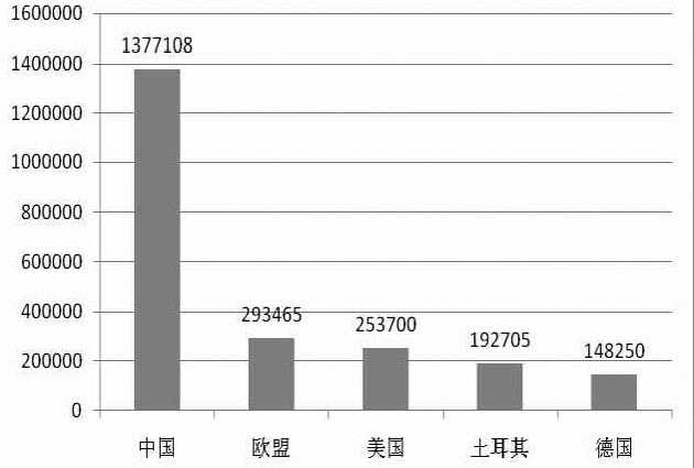 《2015年世界知識(shí)產(chǎn)權(quán)指標(biāo)》分析研究