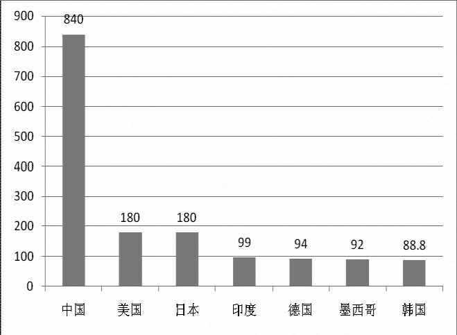 《2015年世界知識(shí)產(chǎn)權(quán)指標(biāo)》分析研究