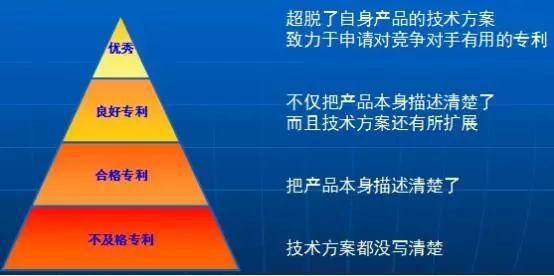 “1980元”發(fā)明專利代理費(fèi)引發(fā)的思考