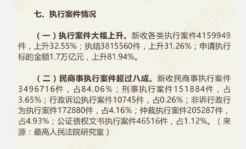 2015年全國法院各類案件審判執(zhí)行情況