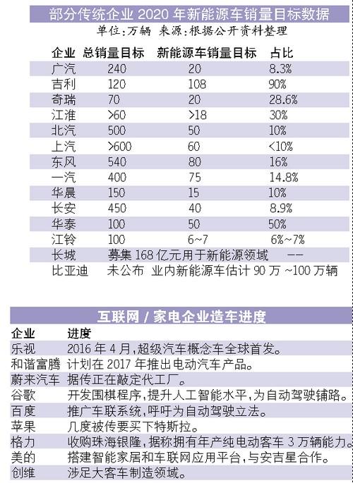 國內新能源車哪家能最終笑到最后