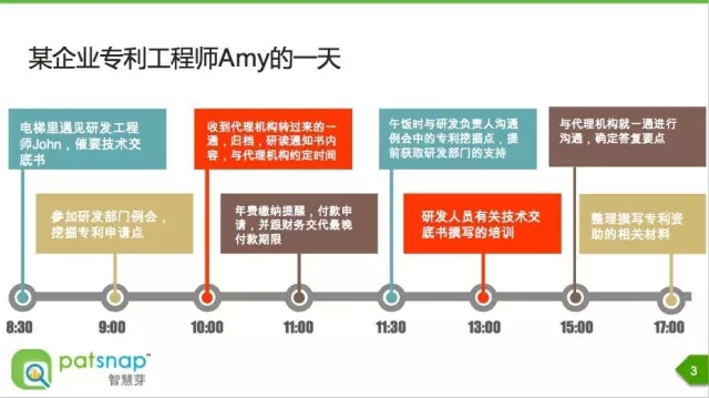 《智慧芽學(xué)院》| 企業(yè)專利管理工作實務(wù)指南