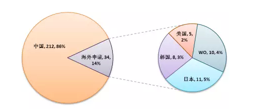 【觀察】新三板鋰電池正負(fù)極材料龍頭貝特瑞（835185）專利分析