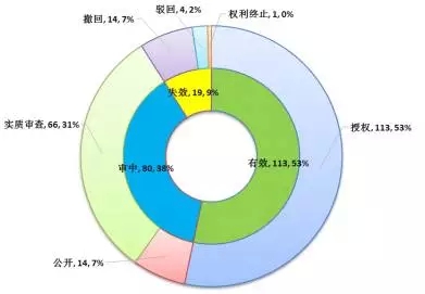 【觀察】新三板鋰電池正負極材料龍頭貝特瑞（835185）專利分析