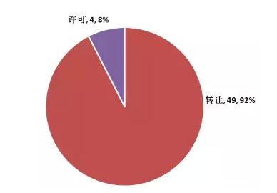 【觀察】新三板鋰電池正負極材料龍頭貝特瑞（835185）專利分析