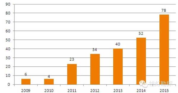 被25萬(wàn)人惦記的地勘專利都有哪些？