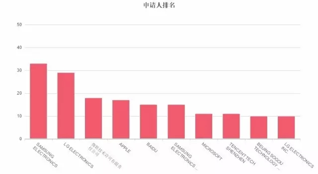 因為專利，你可能無法再發(fā)表情包了