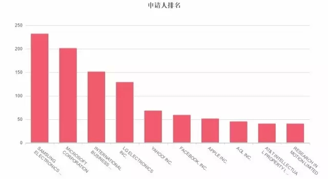 因為專利，你可能無法再發(fā)表情包了