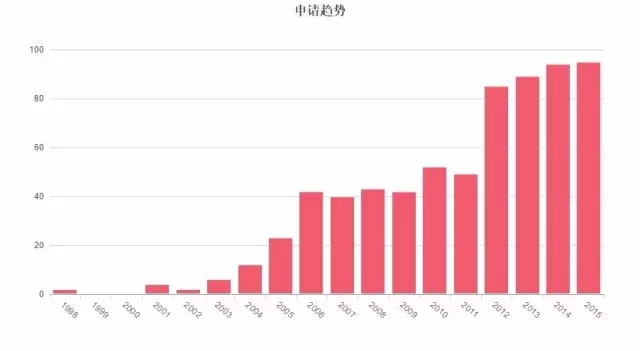 因?yàn)閷＠?，你可能無法再發(fā)表情包了