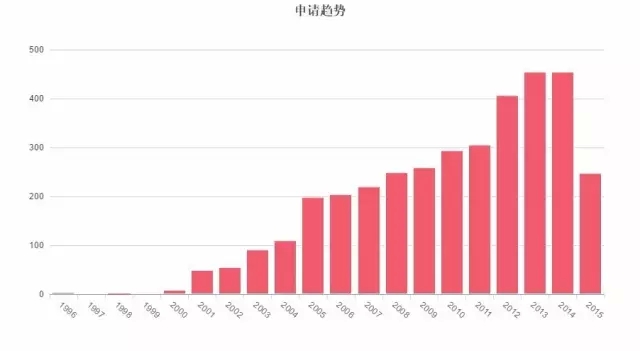 因?yàn)閷＠?，你可能無法再發(fā)表情包了