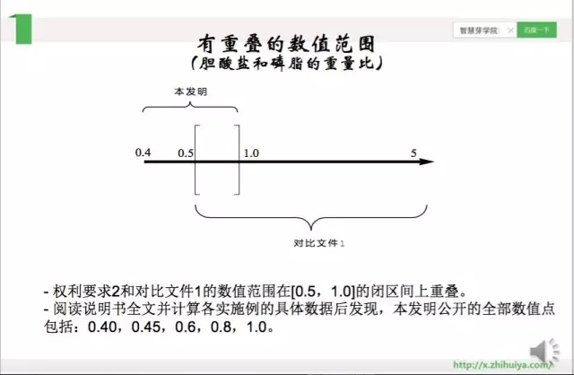 《智慧芽學(xué)院》| 化學(xué)實(shí)驗(yàn)數(shù)據(jù)和數(shù)值范圍的處理技巧