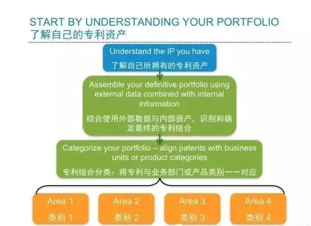 “知己知彼，百戰(zhàn)不殆”專利資產(chǎn)評(píng)估助力知識(shí)產(chǎn)權(quán)戰(zhàn)略優(yōu)化