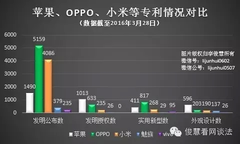 從專利角度看哪家手機拍照、續(xù)航及解鎖技術強