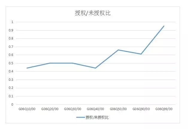 【實務(wù)】商業(yè)方法專利介紹