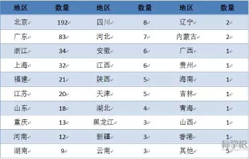 獨家！2015中國商標行業(yè)發(fā)展調(diào)研系列報告之「商標代理篇」