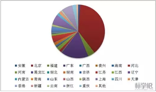 獨家！2015中國商標行業(yè)發(fā)展調(diào)研系列報告之「商標代理篇」