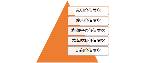 解析一流的企業(yè)知識產(chǎn)權(quán)管理體系