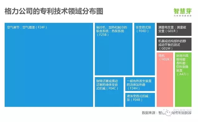 格力獲高通專(zhuān)利授權(quán)，不只是手機(jī)，董小姐在下一盤(pán)智能家居的大棋