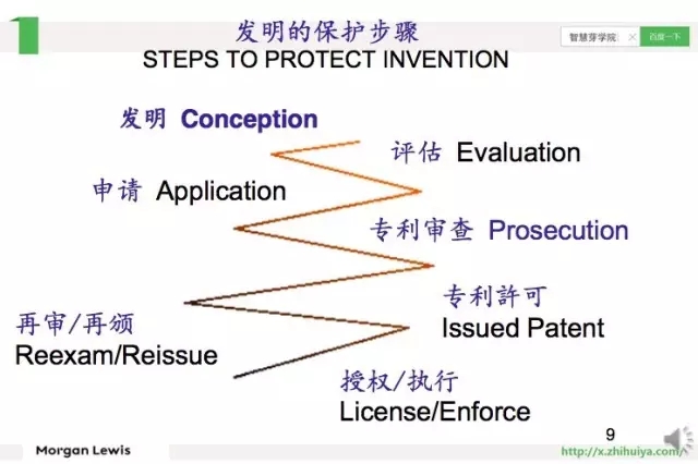 《智慧芽學(xué)院》| 臨床前研究專利保護(hù)戰(zhàn)略