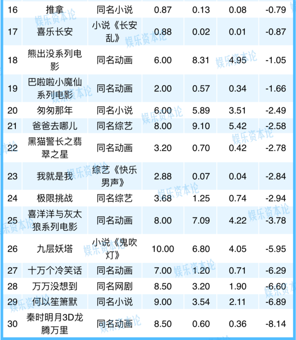 無(wú)IP的《羋月傳》爆賺，有IP的《長(zhǎng)安亂》撲街 IP不行了？