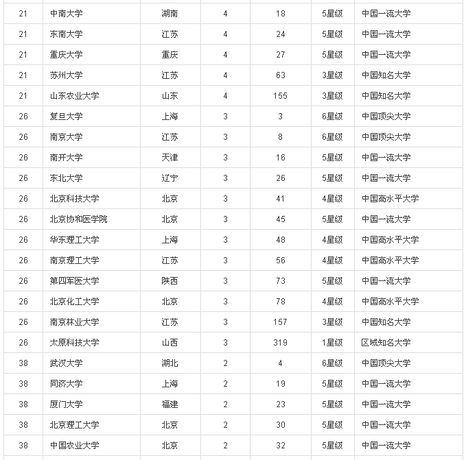 2016中國大學專利獎排行榜100強(內(nèi)附榜單）