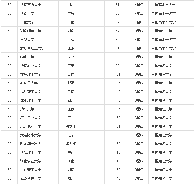 2016中國大學(xué)專利獎排行榜100強(qiáng)(內(nèi)附榜單）