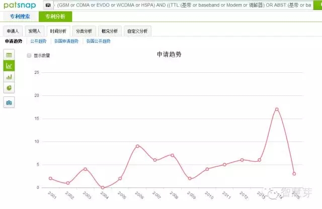 什么專利讓華為敢推出史上最貴P9手機(jī)？