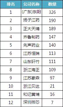 從專利數(shù)看中國(guó)制藥企業(yè)研發(fā)實(shí)力