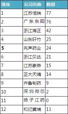 從專利數(shù)看中國(guó)制藥企業(yè)研發(fā)實(shí)力