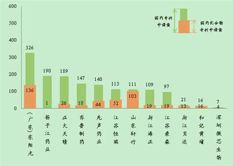 從專利數(shù)看中國(guó)制藥企業(yè)研發(fā)實(shí)力