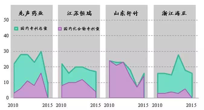 從專利數(shù)看中國(guó)制藥企業(yè)研發(fā)實(shí)力