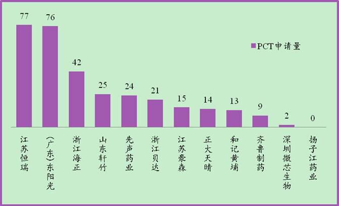 從專利數(shù)看中國(guó)制藥企業(yè)研發(fā)實(shí)力