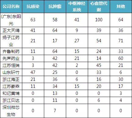 從專利數(shù)看中國(guó)制藥企業(yè)研發(fā)實(shí)力