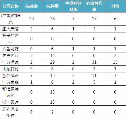 從專利數(shù)看中國(guó)制藥企業(yè)研發(fā)實(shí)力